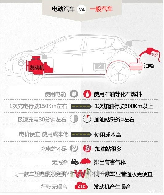 电动汽车 vs 燃油汽车：性能、环保与经济性全面对比