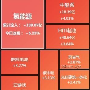 全国碳市场今日微幅收跌案例研究